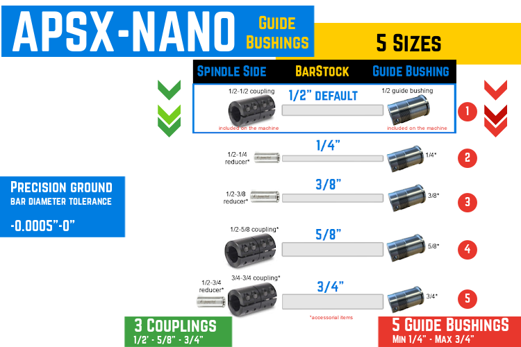 APSX-NANO_GuideBushings