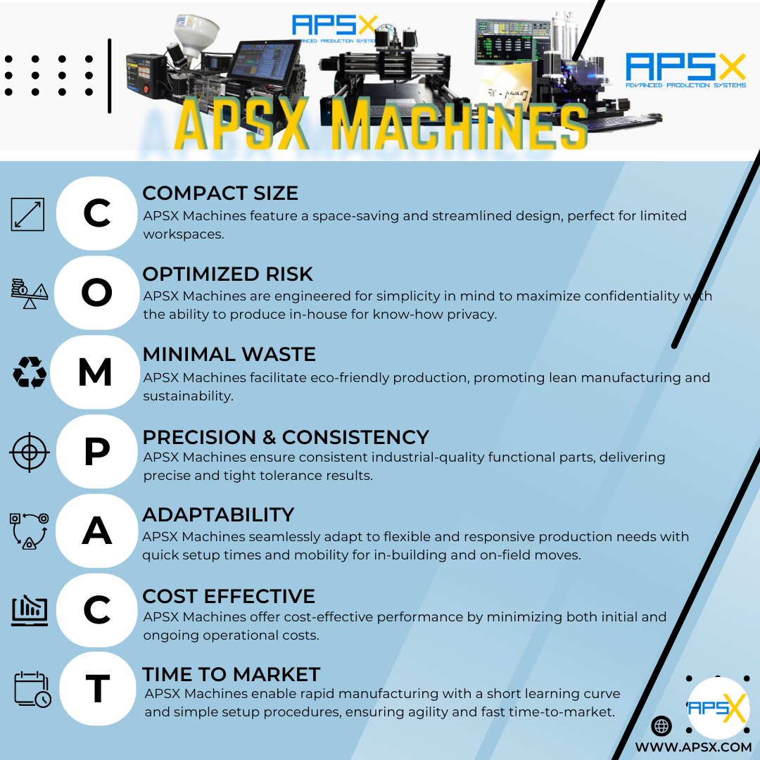 Discover APSX machines